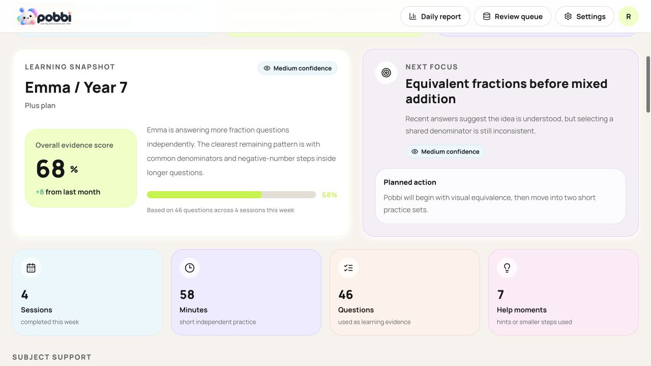 Parent dashboard. What improved, where your child needs support, and what comes next.