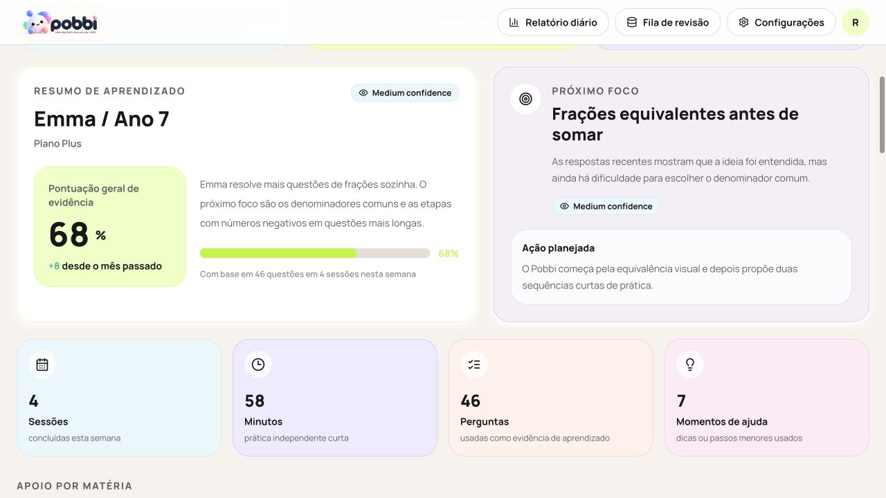 Painel dos pais. O que avançou, onde seu filho precisa de apoio e o que vem a seguir.
