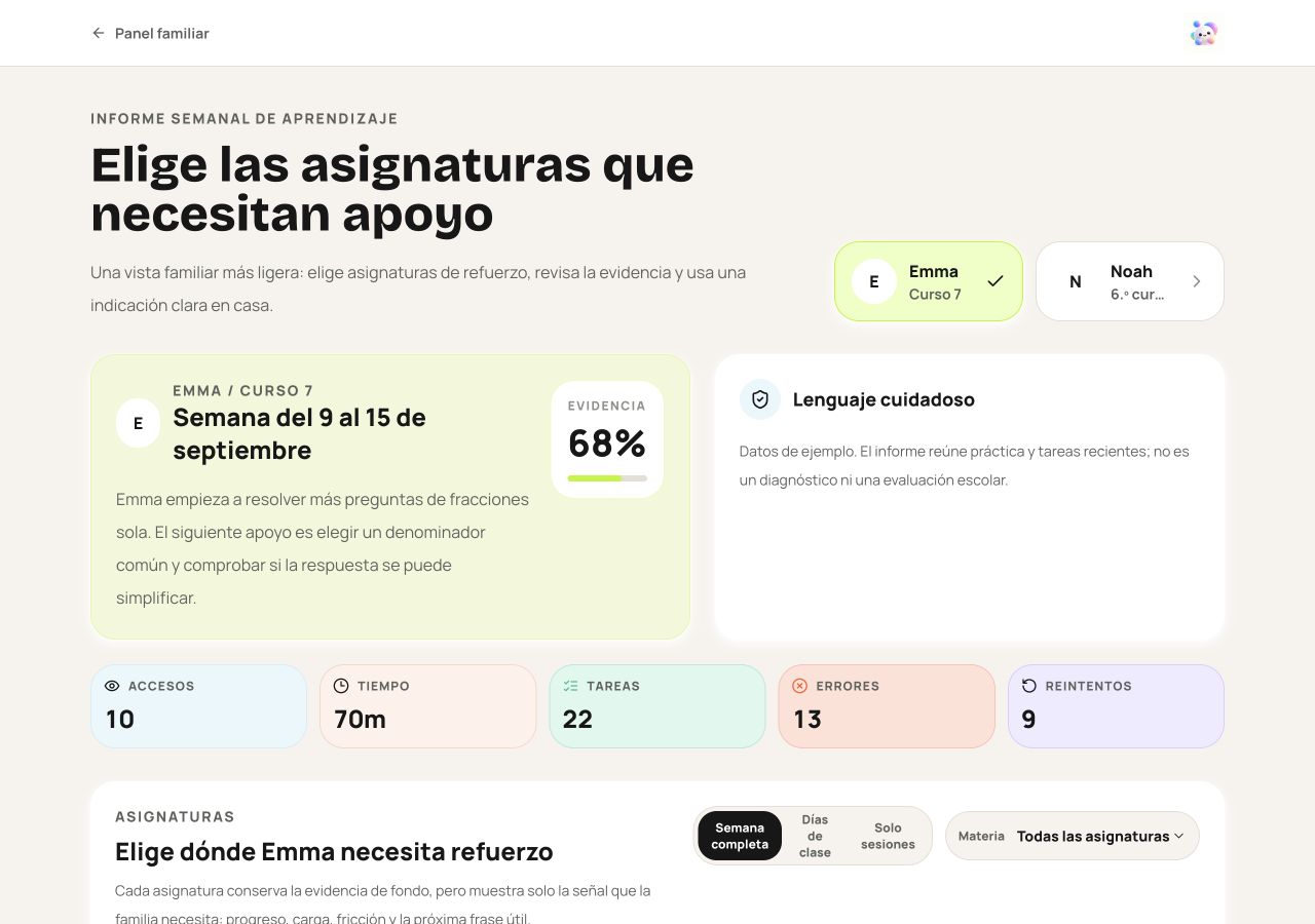 Informe. Tiempo, actividades, errores y reintentos, organizados por materia.